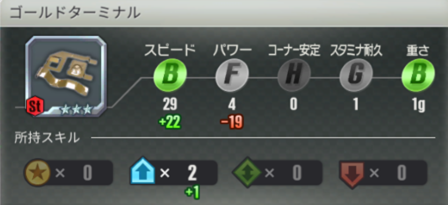 ゴールドターミナル