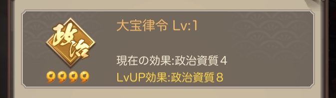 成り上がり 政治