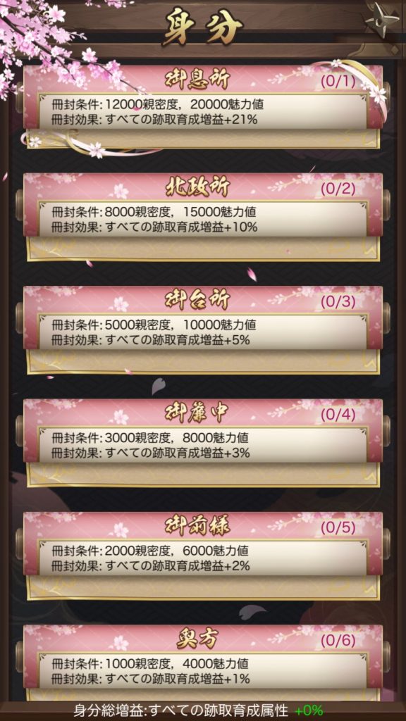 成り上がり 身分