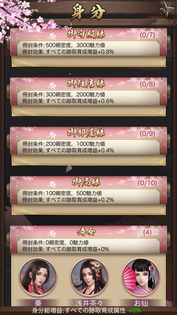 成り上がり 身分