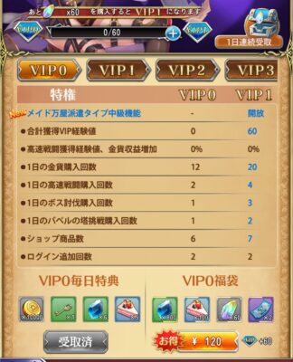 超次元彼女のVIPレベル特権