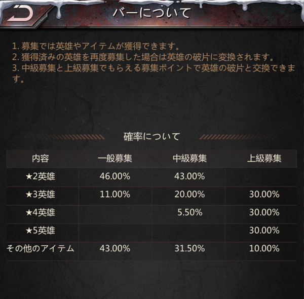 パズル&サバイバル ガチャ確率表