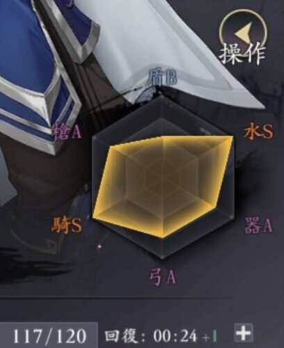 国志グローバルの適性値のステータス