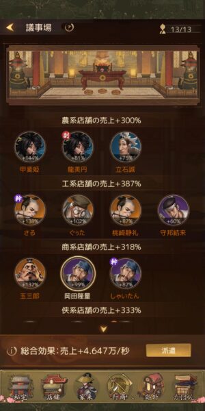 商人放浪記の議事場