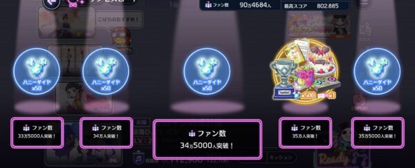 ハニプレ サクセスロード②