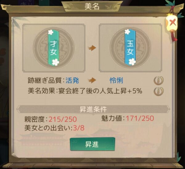 商人放浪記の美名