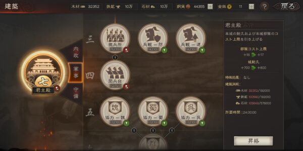 三国志真戦の軍事