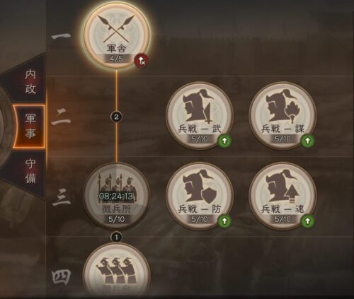 三国志真戦の軍事