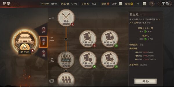 三国志真戦の軍事