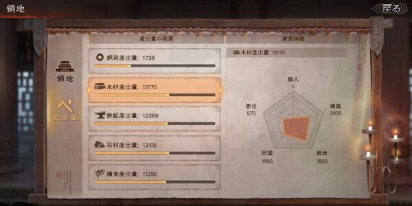 三国志真戦の資源産出量