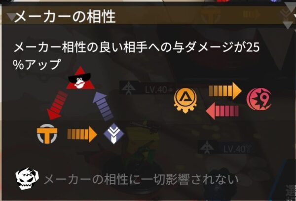 フィギュアストーリーのメーカー相性