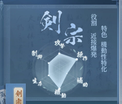 ソーブレ:剣宗パラメータ