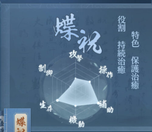 ソーブレ:蝶祝パラメータ