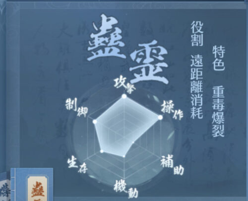 ソーブレ:蠱霊パラメータ