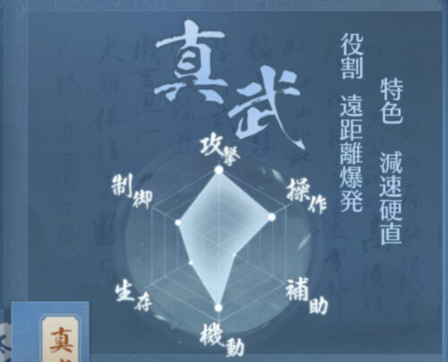 ソーブレ:真武パラメータ