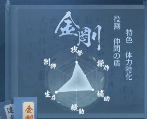 ソーブレ:金剛パラメータ