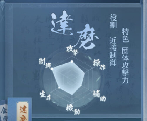 ソーブレ:達磨パラメータ