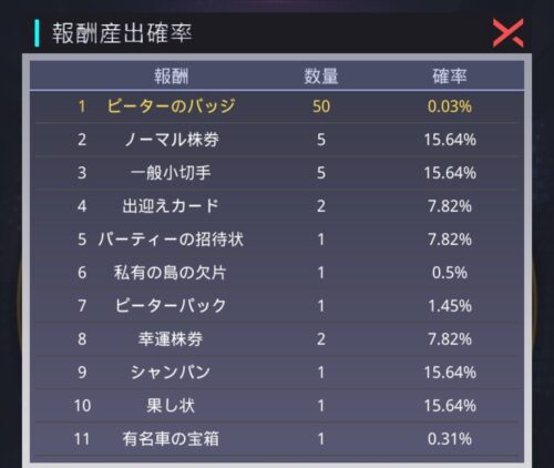 社長ご決断をの排出率
