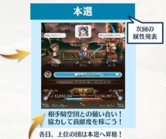 グランブルーファンタジー古戦場本選