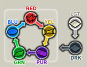 ドラゴンボールレジェンズ 属性関係