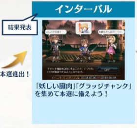 グランブルーファンタジー古戦場インターバル
