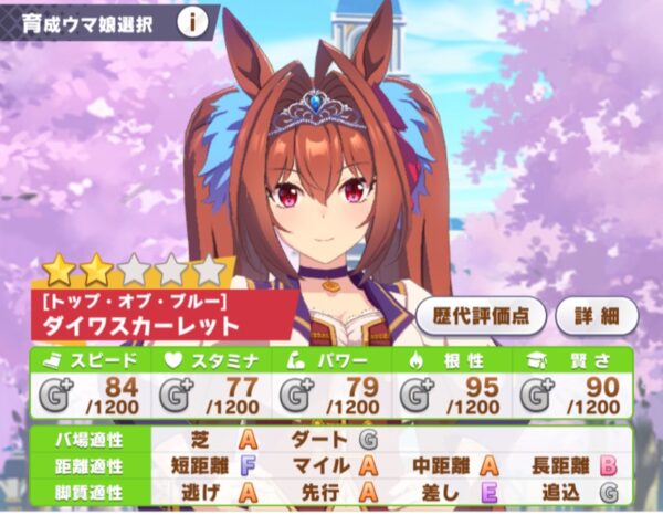 ウマ娘のダイワスカーレットステータス