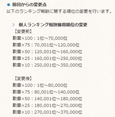 グランブルーファンタジー グラブル の古戦場21年度版実装予定日 土有利古戦場の進め方をお知らせします