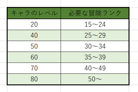 原神のテーブル