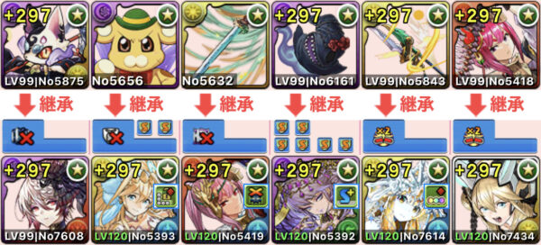 超転生サクヤパーティー