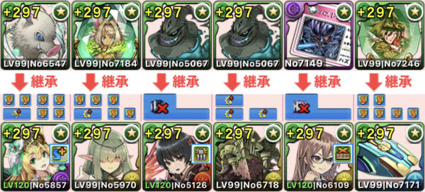 超転生フレイヤパーティー