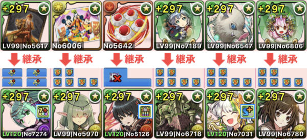 超転生アルテミスパーティー