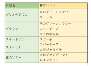 魔法使いの約束(まほやく)のレシピ