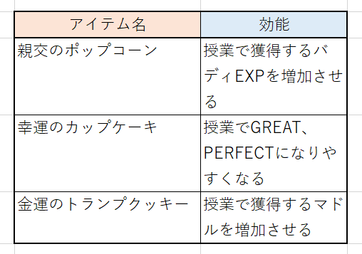 ツイステのアイテム表