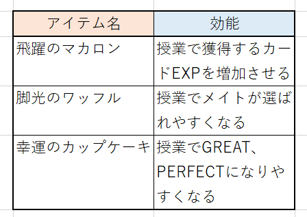 ツイステのアイテム表
