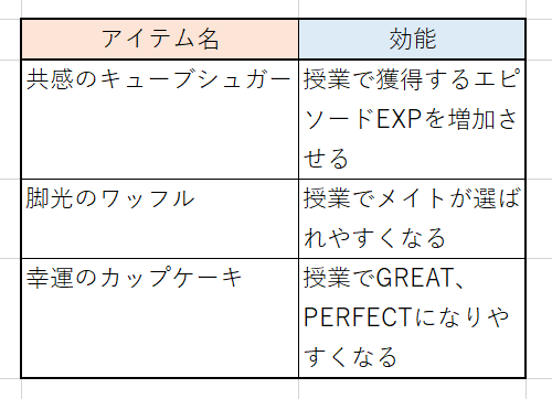 ツイステのアイテム表