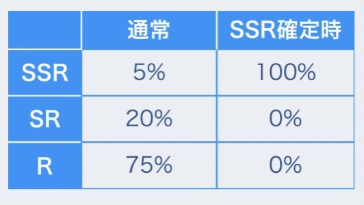 ウインドボーイズ！ガチャ排出確率