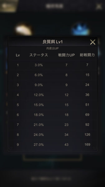 ザアンツの戦闘力の上げ方やアリの強化・育成方法、強化孵化とは?分かりやすくご紹介いたします!