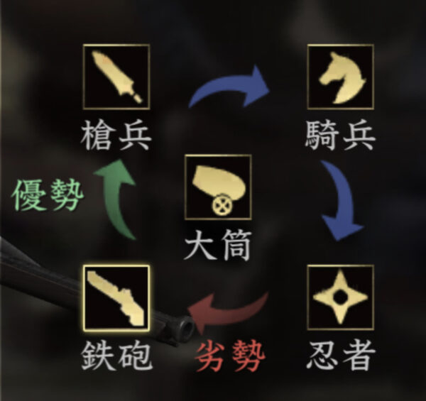 新信長の野望の優劣説明