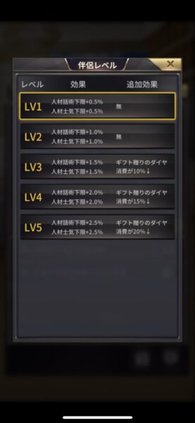 お願い社長!伴侶レベル