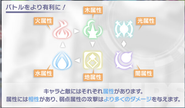 アリスフィクションの属性優劣