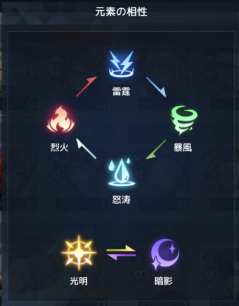 ノアズハートの属性相性