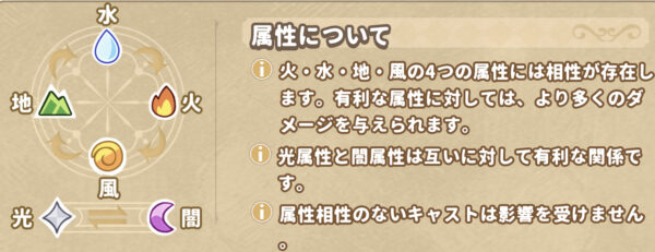 クローバーシアターの属性相性解説