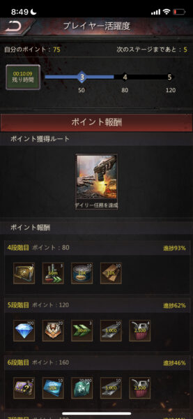 パズルアンドサバイバル(パズサバ)プレイヤー活躍度