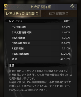 百戦錬磨 強者の戦国 ガチャの排出確率