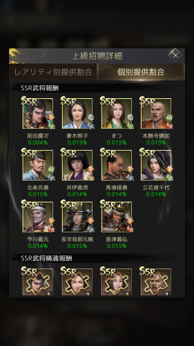 百戦錬磨 強者の戦国 最強キャラランキング