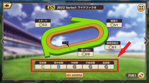 競馬伝説PRIDE 適正距離が大事