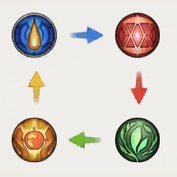 メメントモリの4属性相性