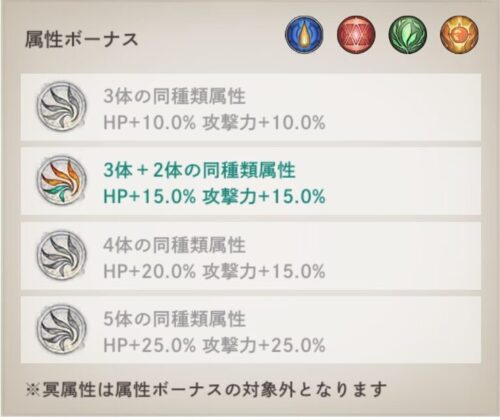 メメントモリの4属性ボーナス