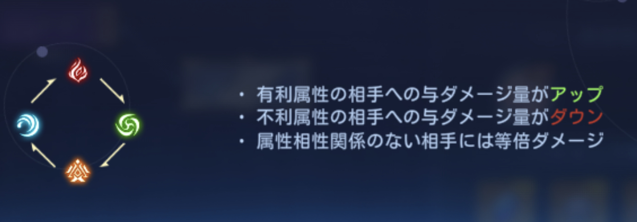リゼロインフィニティの属性優劣