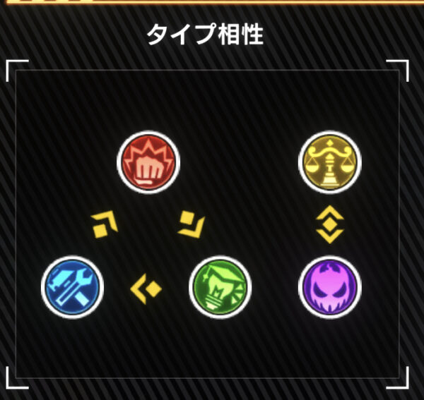 炎炎ノ消防隊 炎舞ノ章の属性